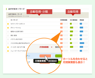キーワード指標