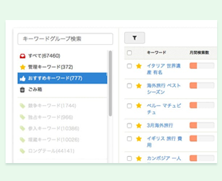 キーワード分類