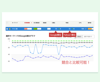 順位取得・競合比較