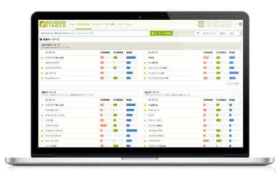 キーワードを自動で発見